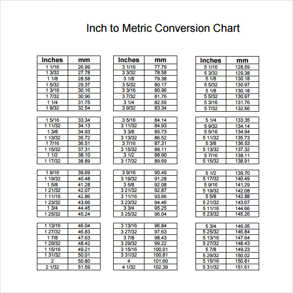 Printable Metric Conversion Chart