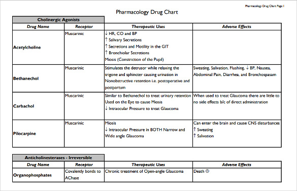 Printable Drug Classification Chart.pdf