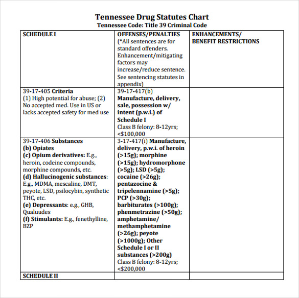 Printable Drug Classification Chart.pdf