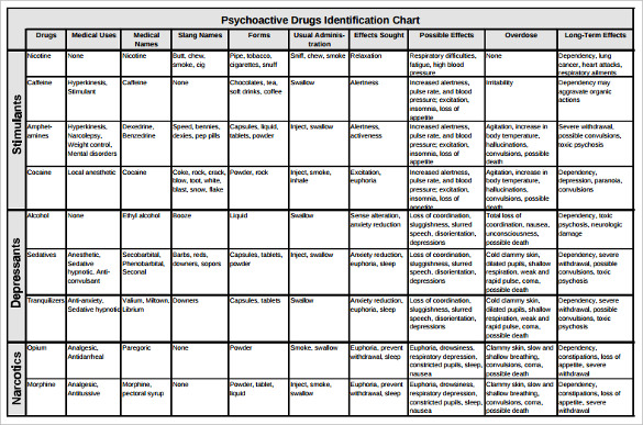 Drug Classification Chart Medications