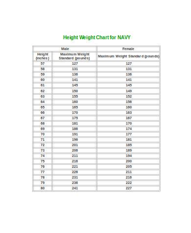 Usmc Weight Chart