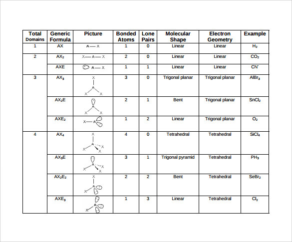 molecular geometry chart pdf