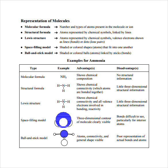 molecular geometry chart to print