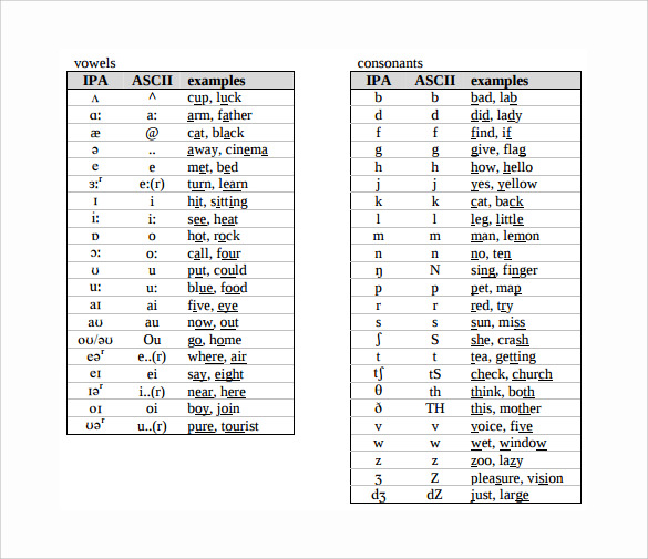 Phonemic Chart With Examples Pdf - Lamer