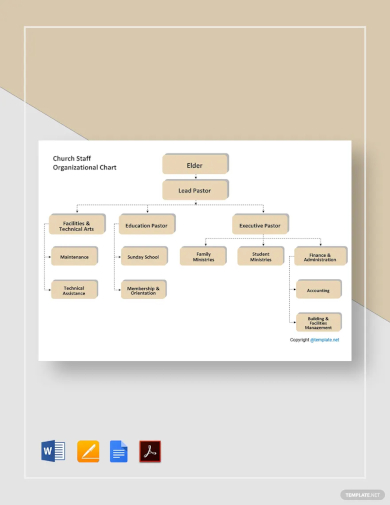 church staff organizational chart template