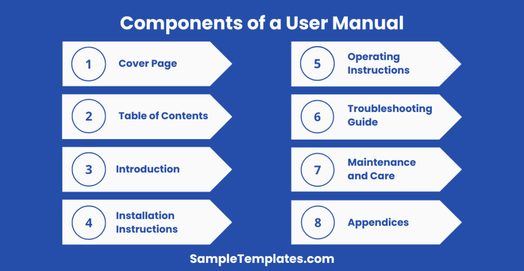 component of a user manual 1024x530