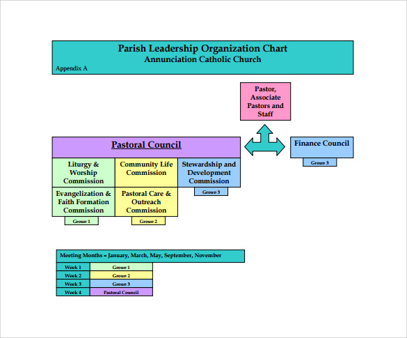 church organizational chart download