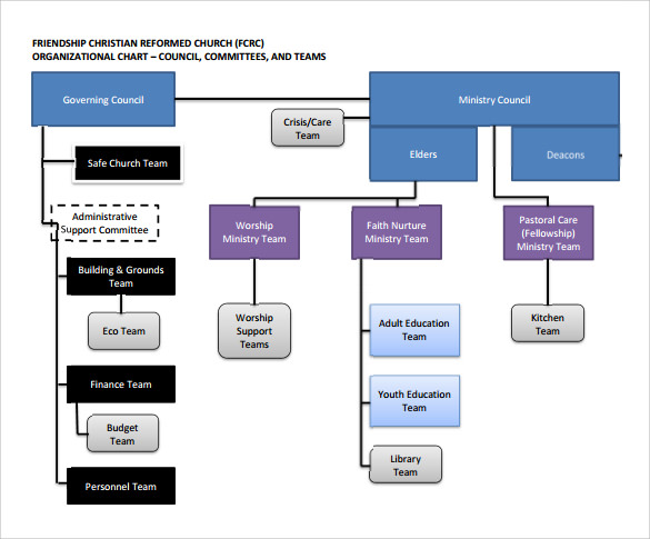 church organizational chart example