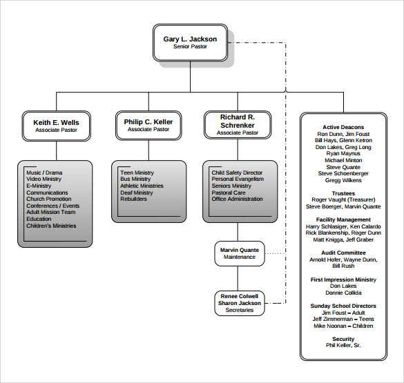 church organizational chart to print