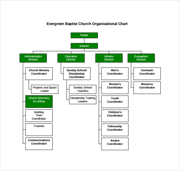 download church organizational chart template