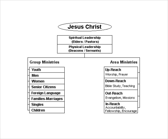 church organizational chart free download