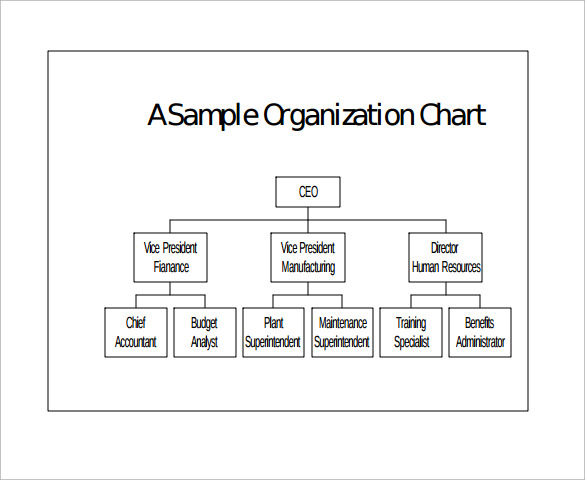 Simple Small Business Organizational Chart