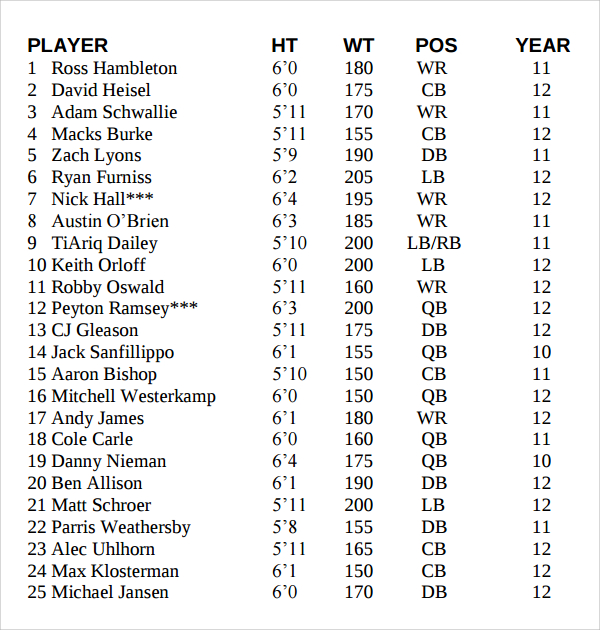 high school football roster template