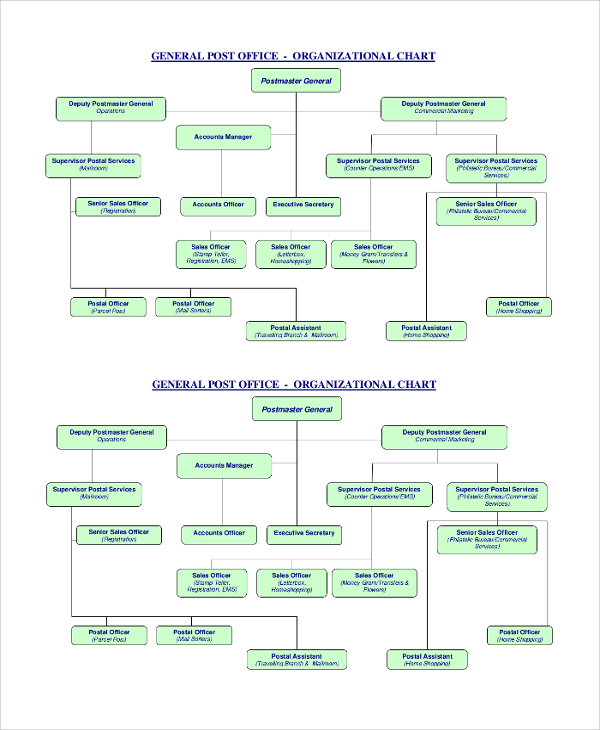 FREE 52+ Sample Organizational Chart Templates in PDF | PPT | MS Word ...