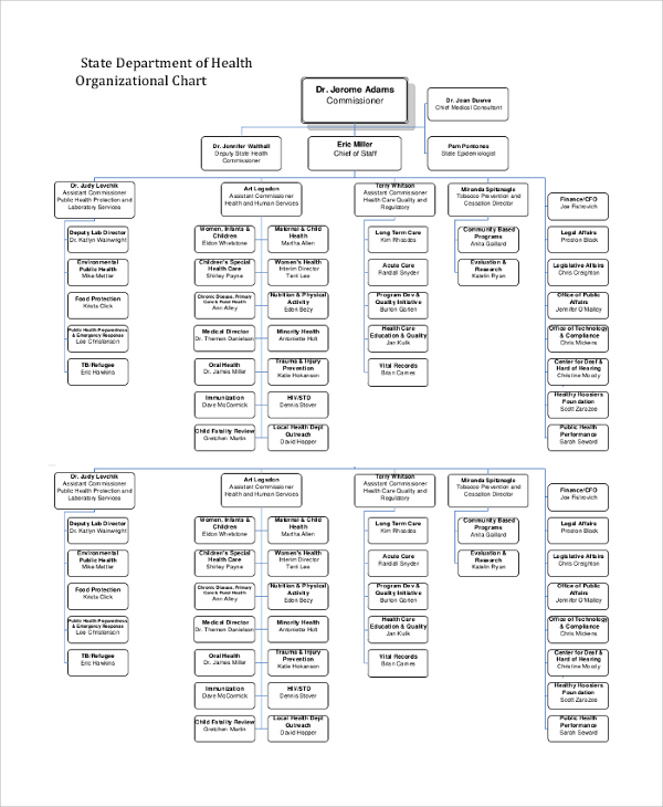 Health Department Organizational Chart