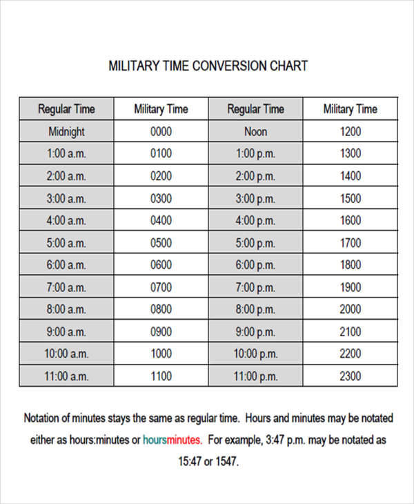 Printable Military Time Conversion Chart - Printable World Holiday