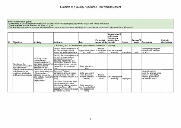 Quality Assurance Documentation Templates - prntbl ...