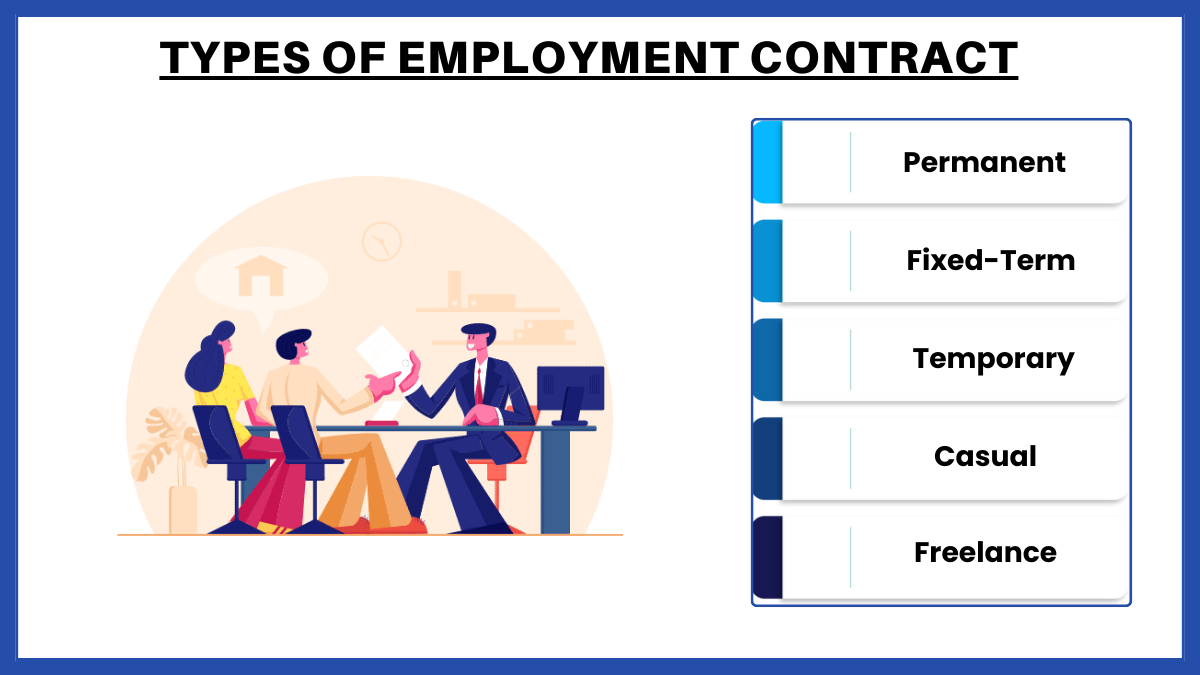 types of employment contract