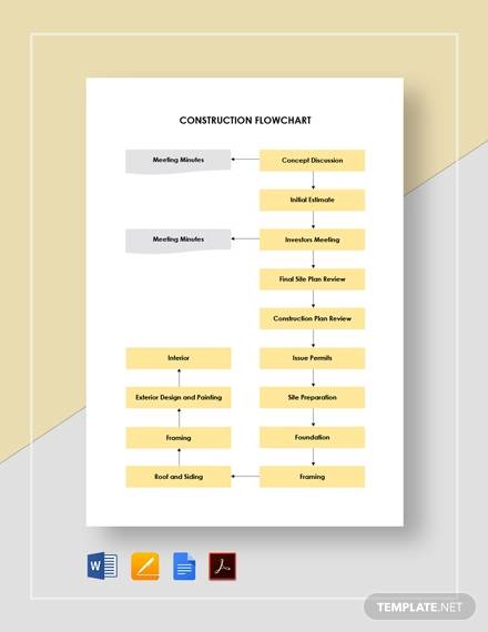 Commercial Building Construction Process Flow Chart