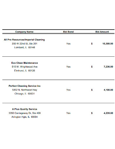 cleaning bid sheet format