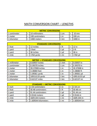 FREE 10+ Conversion Chart Samples in Word | PDF Google | Sheets Excel ...