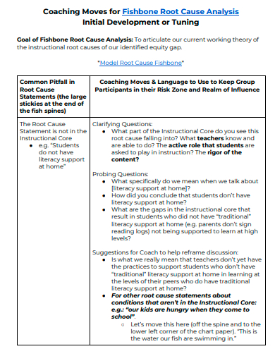 coaching fishbone root cause analysis