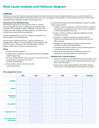 fishbone diagram root cause analysis