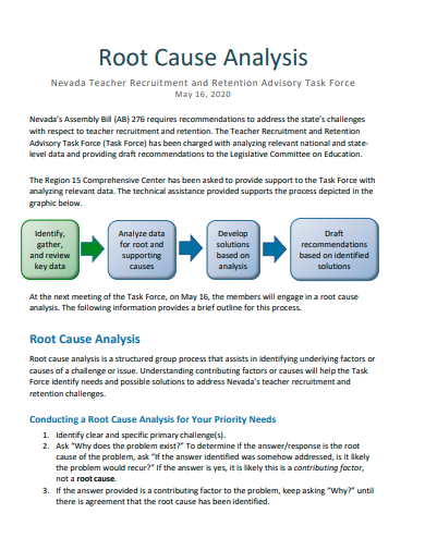 standard fishbone root cause analysis