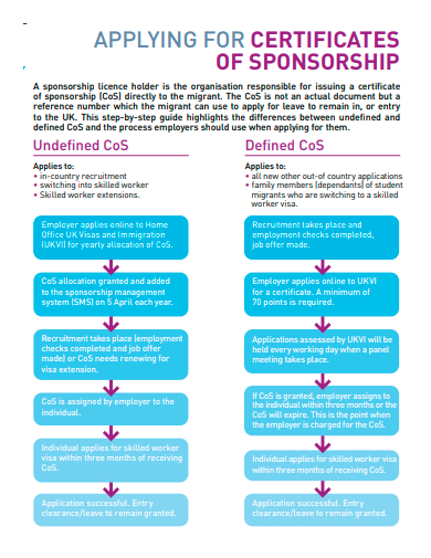 applying for sponsorship certificate template