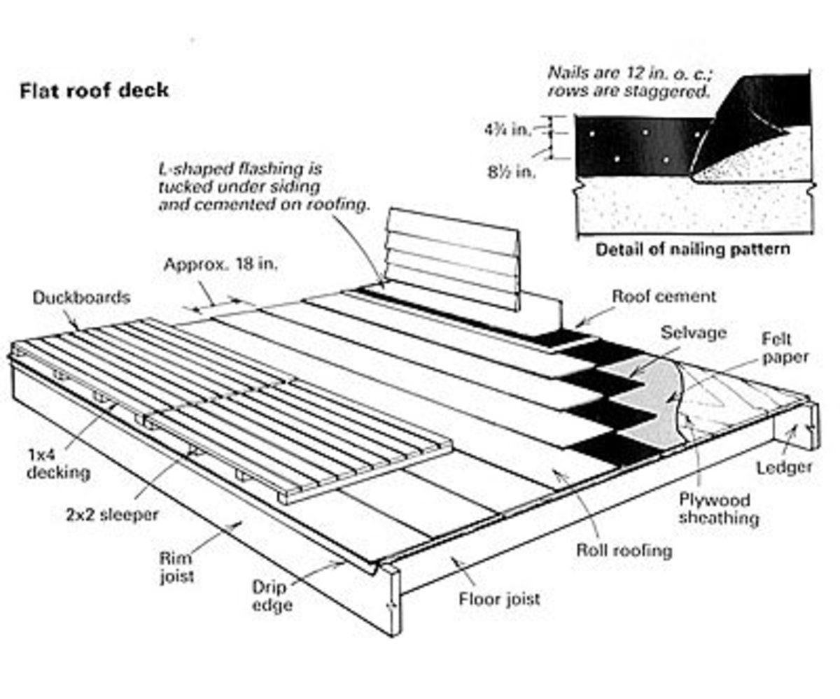 How To Build A Roof Top Deck On A Flat Roof at Megan Sappington blog