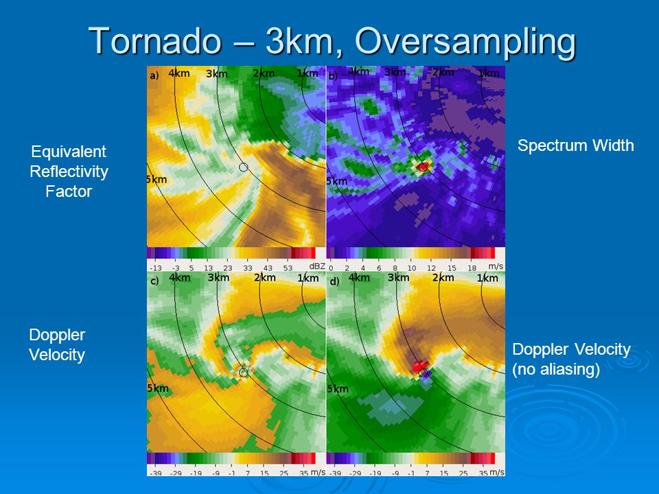 A Doppler Radar Emulator and its Application to the Detection of ...