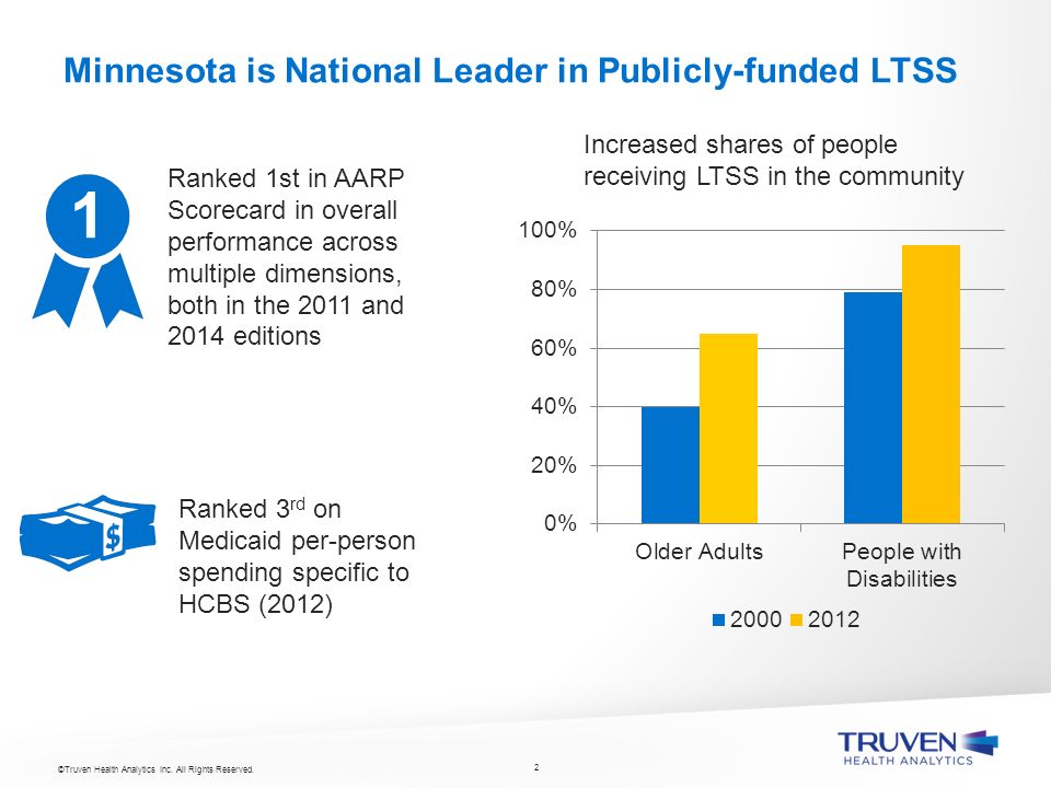 ©Truven Health Analytics Inc. All Rights Reserved. 1 Jessica Kasten and ...