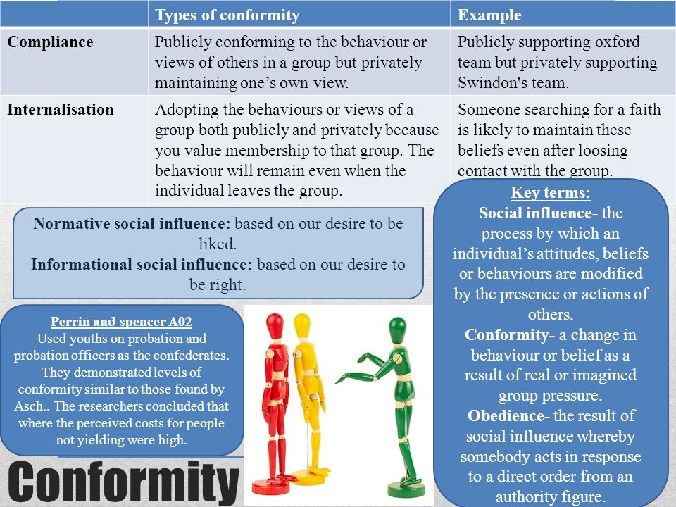 Unit 2- social influence Social psychology. Conformity Types of ...