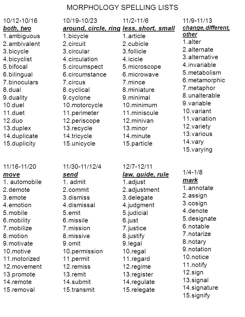 MORPHOLOGY SPELLING LISTS 8/17-8/21 direction 1.backward 2.clockwise 3 ...