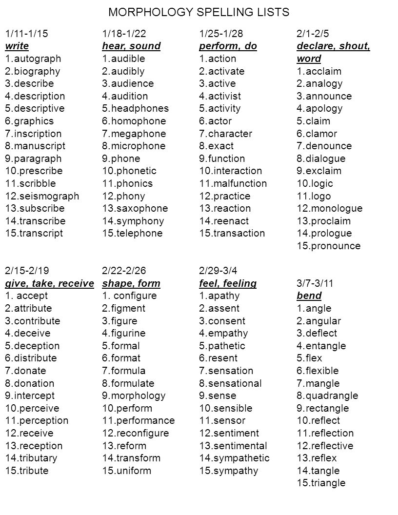 MORPHOLOGY SPELLING LISTS 8/17-8/21 direction 1.backward 2.clockwise 3 ...