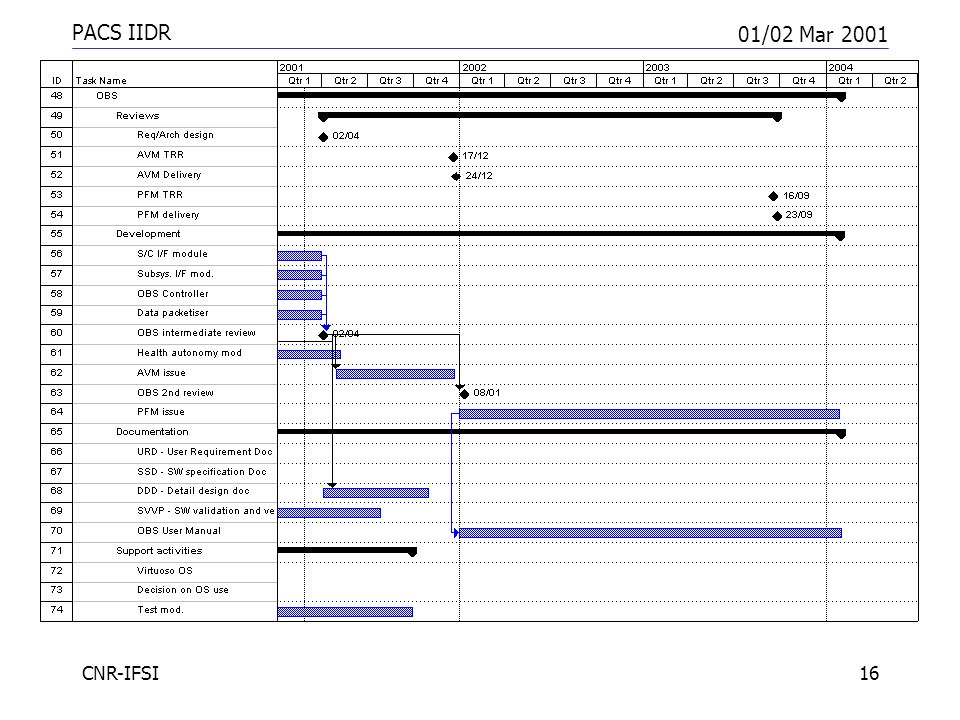 PACS IIDR 01/02 Mar 2001 CNR-IFSI1 DPU Subsystem Presentation Renato ...