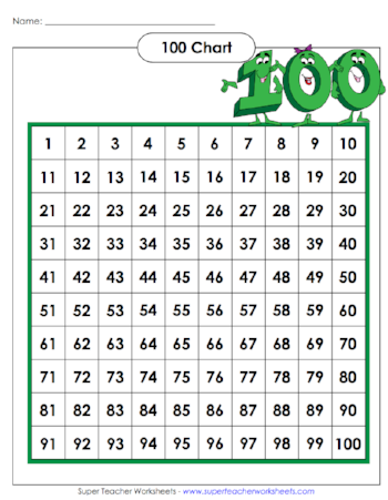 Creative Ways to Learn Times Tables — Homegrown Learners