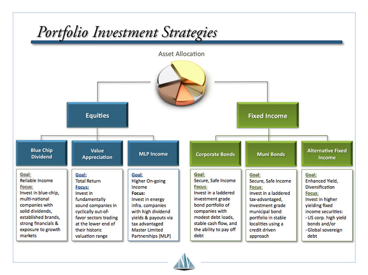 5 Powerful Strategies For Transforming Your Financial Portfolio