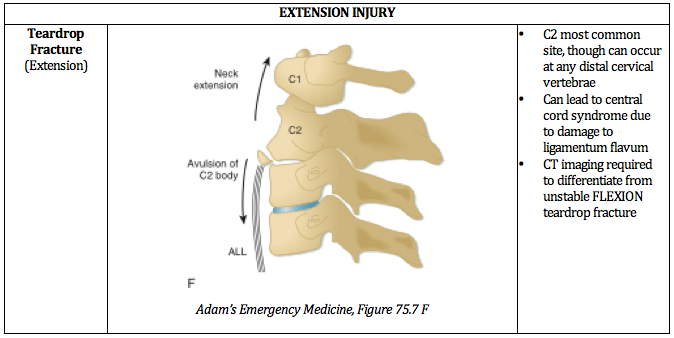 Unstable Cervical Spine Fractures The Common Mnemonic Grepmed | Hot Sex ...