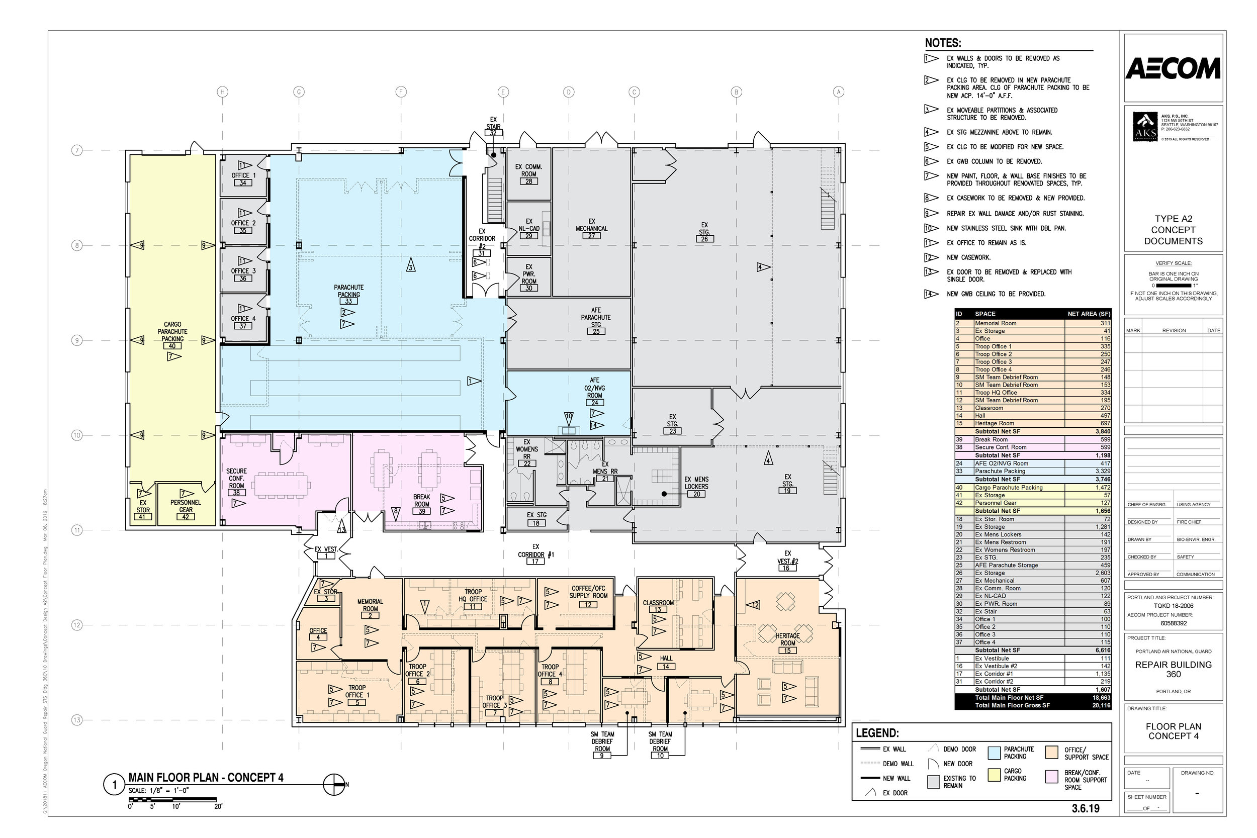 Current Work — AKS Architecture