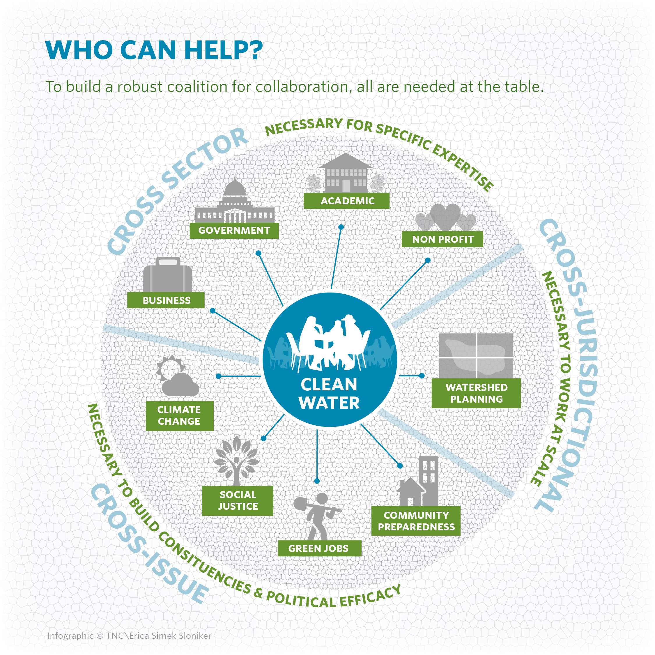 GreenInfrastructureSummit_Infographic_20160401_Artboard 6.jpg