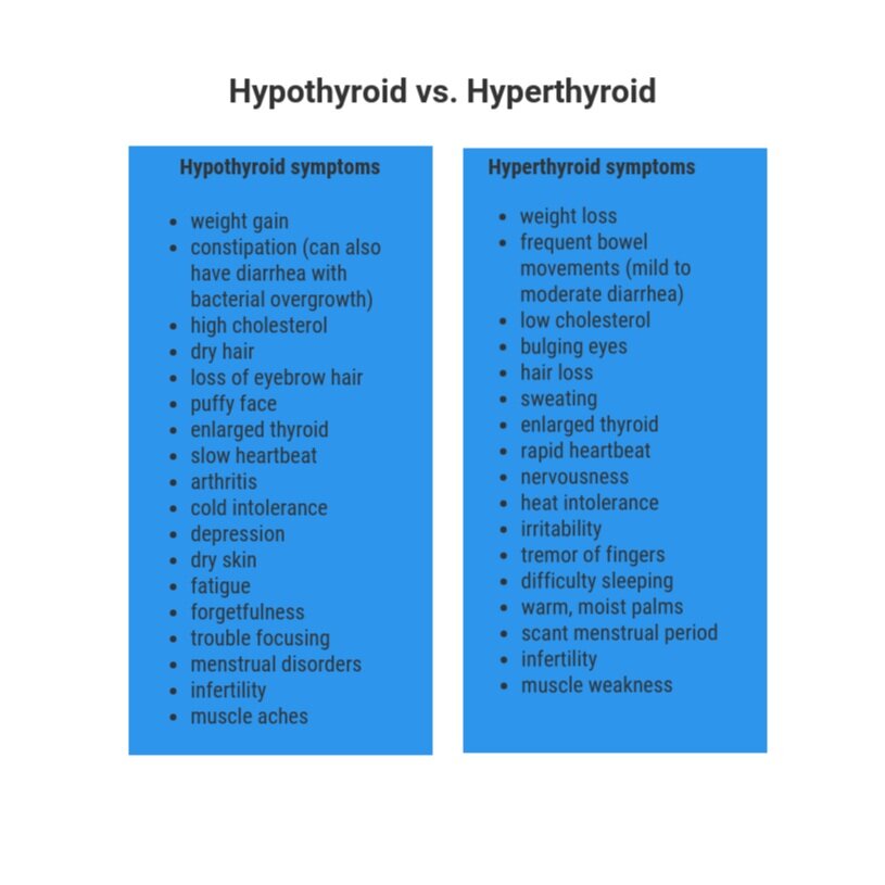 Could Your Thyroid Be The Cause Of Your Digestive Woes Genesis Performance Chiropractic Of Elverson Pa