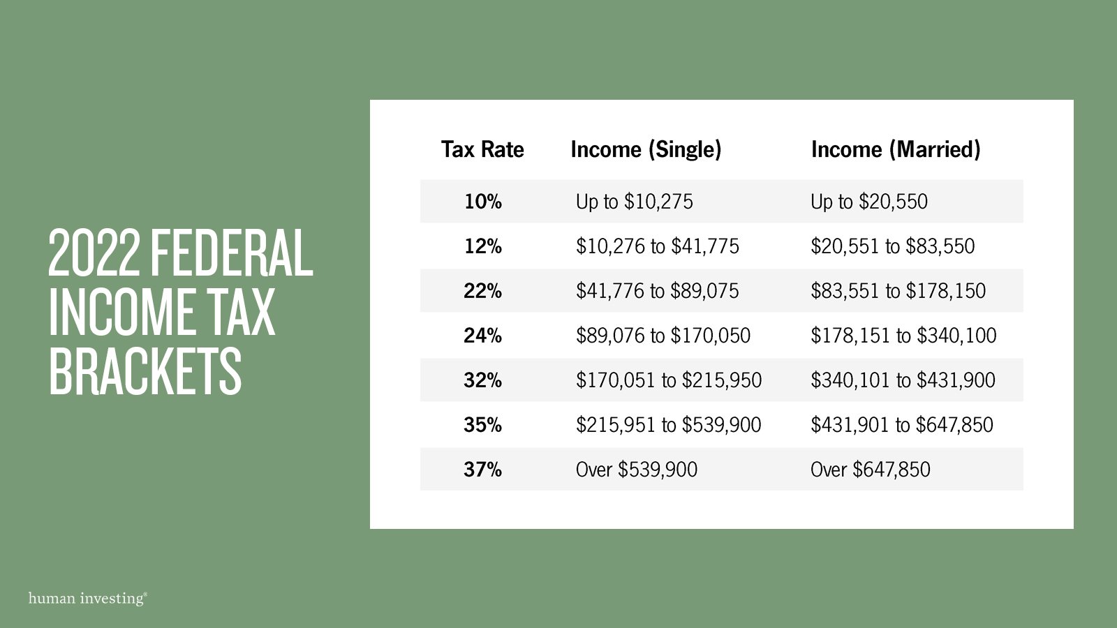 Us Tax Brackets 2024 Married Filing Jointly Irs Drusi Madlen