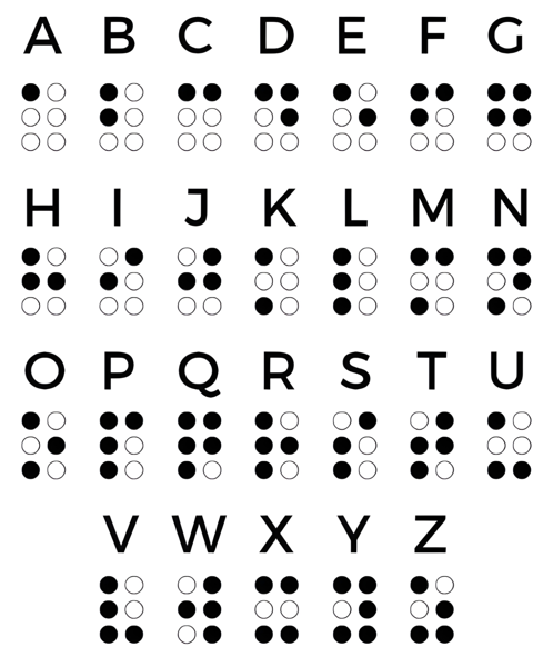 Reinventing Education: Tackling the Global Braille Literacy Crisis