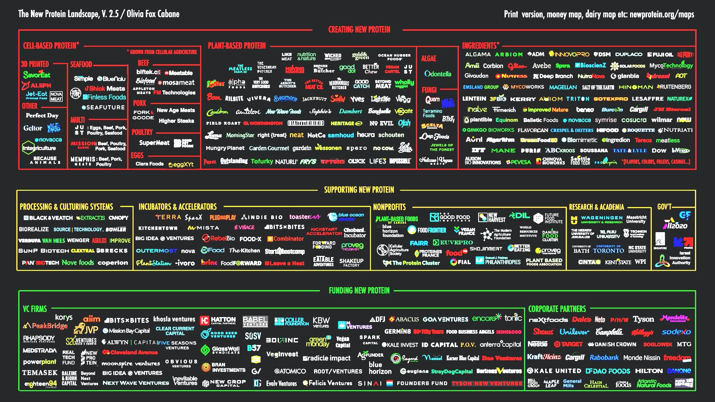 The #FoodTech Industry Maps: — The KindEarth.Tech Maps