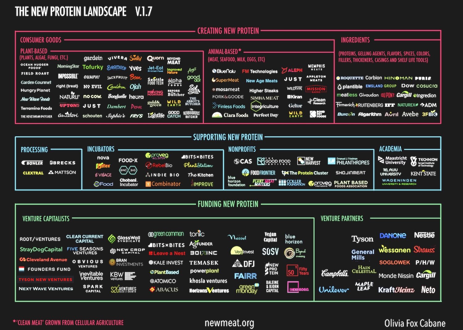 The #FoodTech Industry Maps: — The KindEarth.Tech Maps