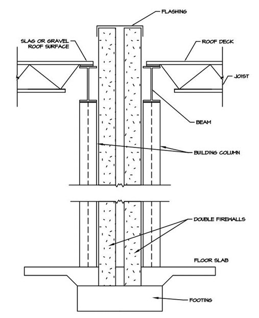 Design and Construction of Firewalls — Building and Fire Code ...