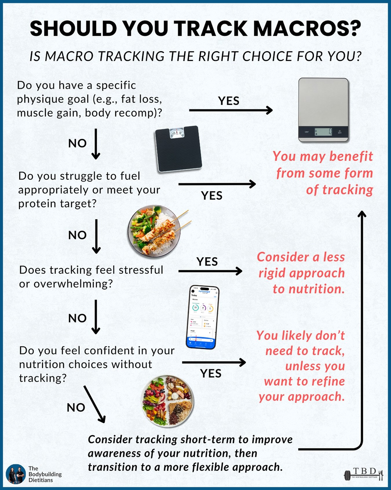 The truth about tracking macros.

Just like protein powder, tracking macros is not &ldquo;necessary,&rdquo; but it can be a helpful tool depending on your goals. Do you need a protein shake to hit your protein intake? No, you could meet your needs wi