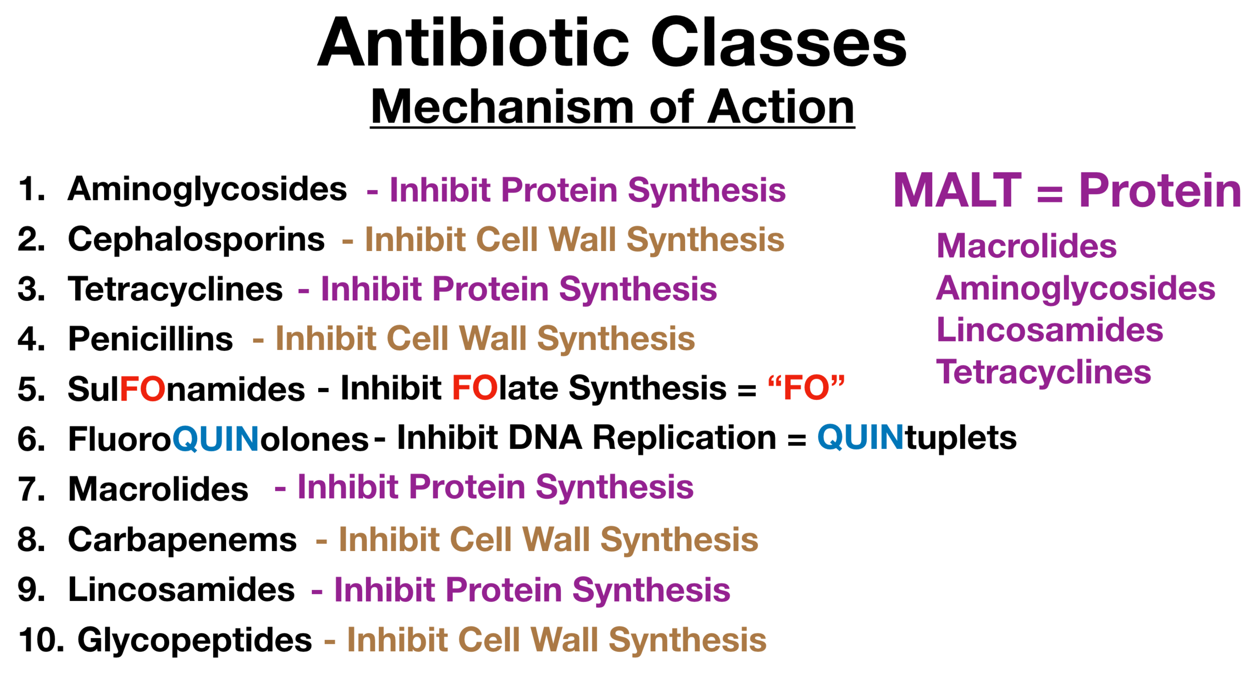 Antibiotics Classification According To Spectrum