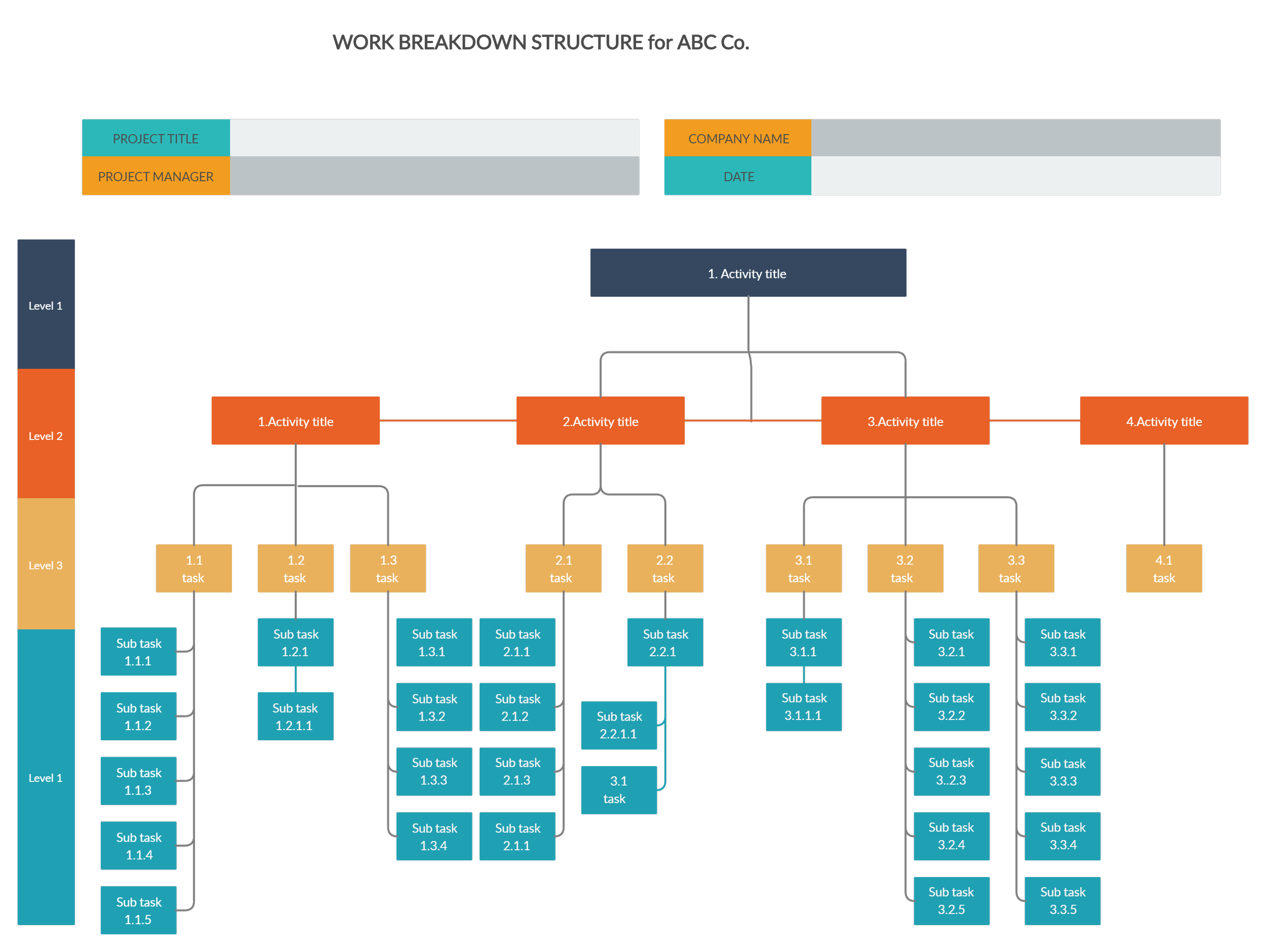 Contoh Work Breakdown Structure Proyek | Sexiz Pix